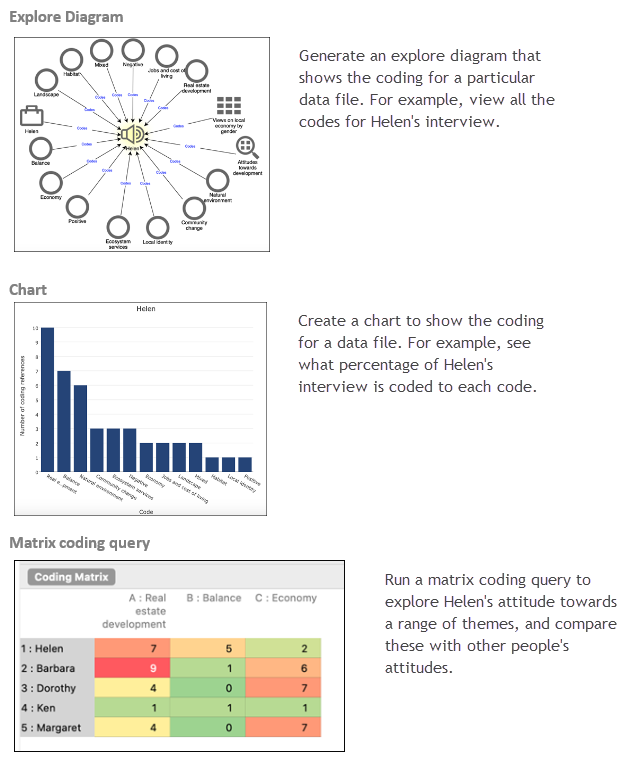 Queries to support a case study.