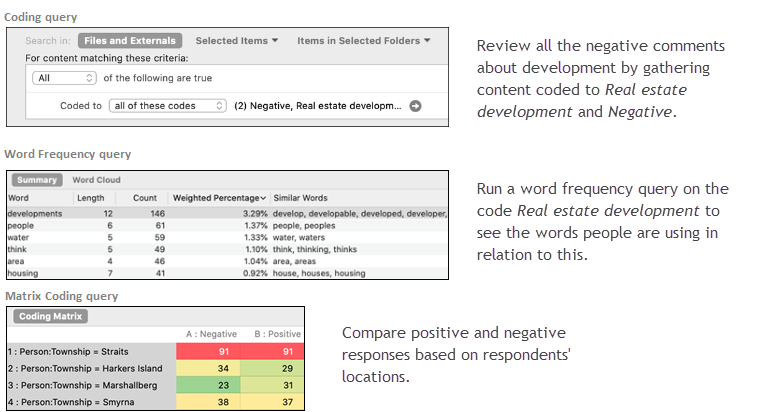 Exploring an idea with queries.