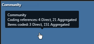A tooltip displaying for a particular box in a tree map showing number of coding references and items coded
