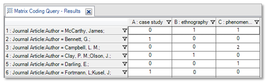 Matrix coding query results showing authors and methodologies.