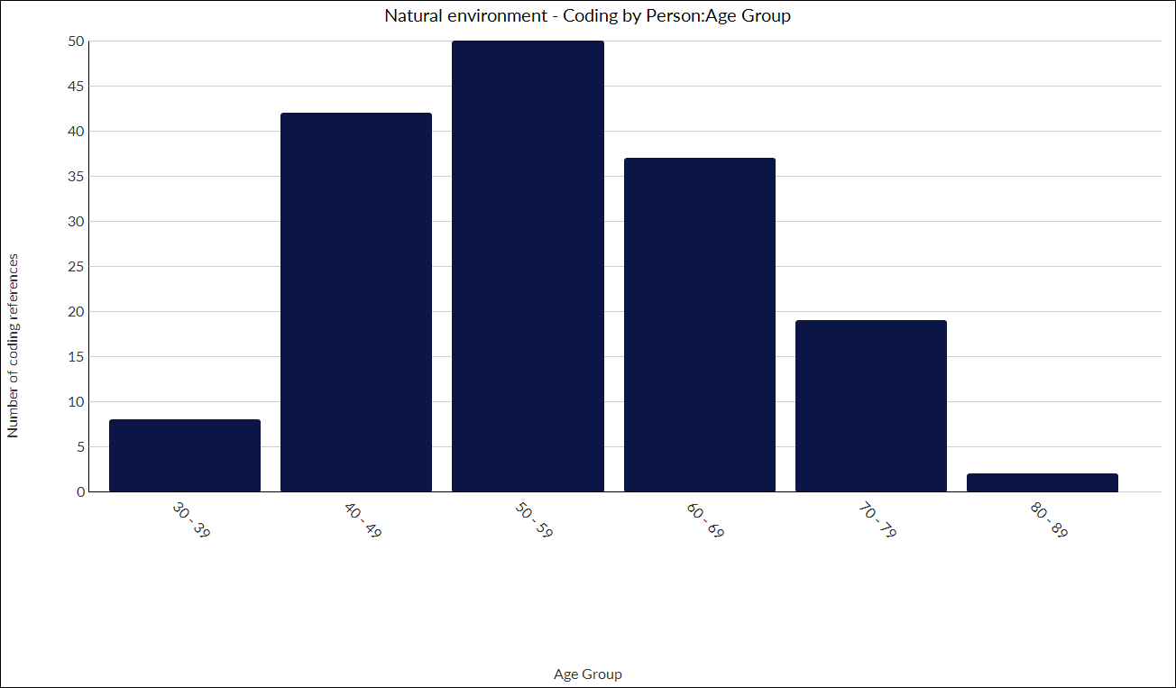 Chart showing demographic spread of respondents.