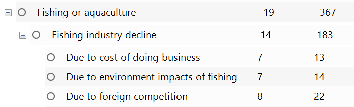 List View with child headers turned off.