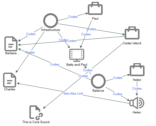 Example of a Project map.