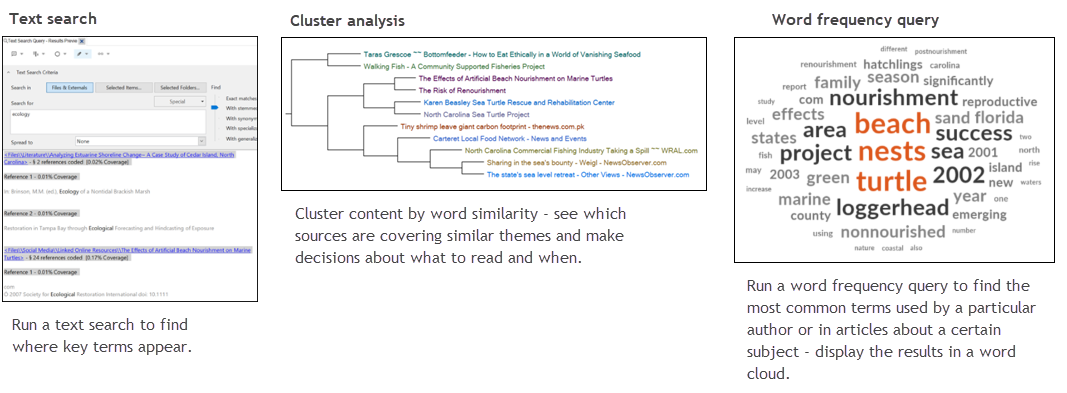 Queries to support a literature review.