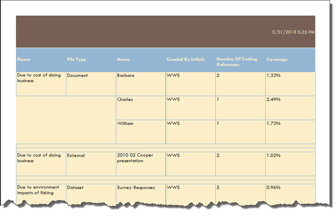 Example of a report created using the Report Wizard.