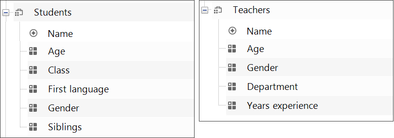 Different classifications for students and teachers displayed in List View.