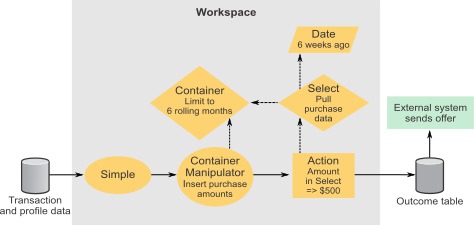 Diagram of the trigger system described in this section