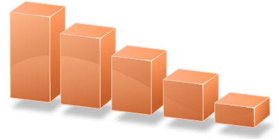 Is your app running slowly? Take a refresher course on the concepts behind optimizing your apps - especially on the cloud - and blow people away with your speed. 