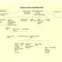 Gandy Family Tree