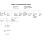Gandy and Candlett Family tree