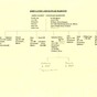 Gandy family tree