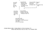 Hart/Baker Family Tree