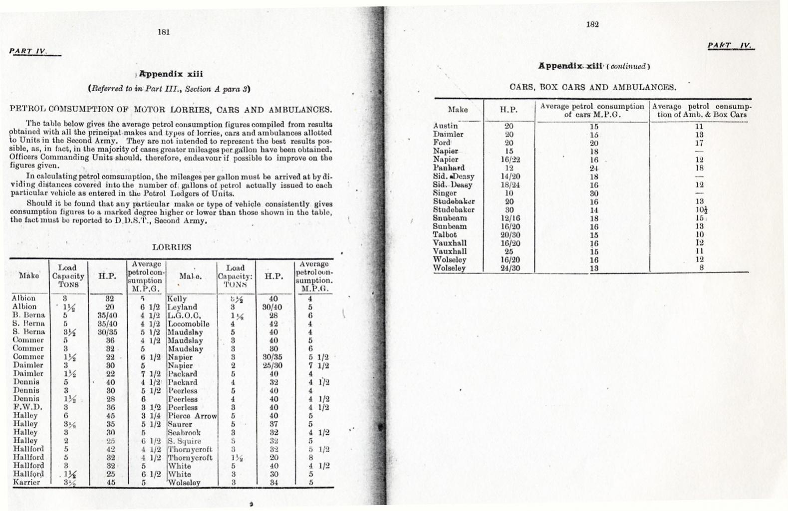 Army Vehicle Fuel Consumption Chart