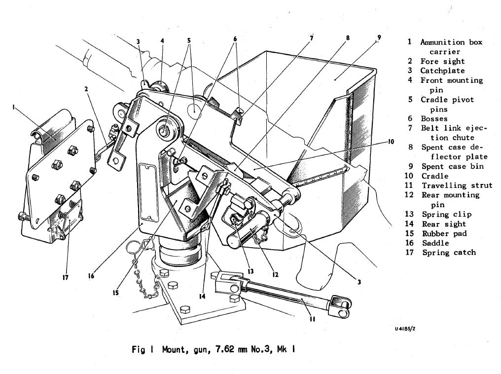 Gpmg mount Weapons/Accessories HMVF Historic Military Vehicles Forum