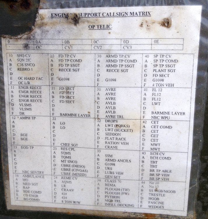 Vehicle Call Signs British Radio Equipment HMVF Historic Military 