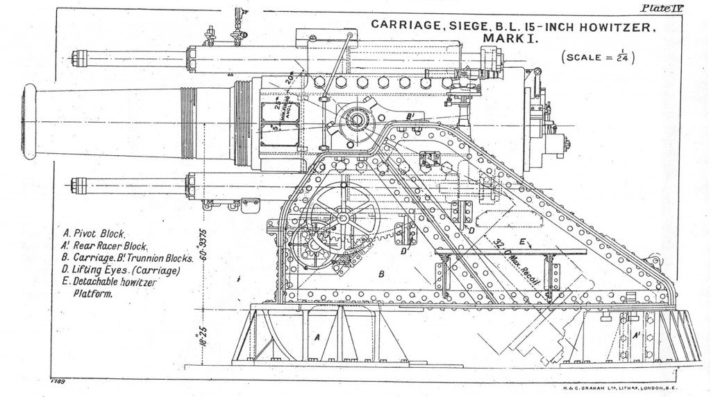 Artillery manuals Artillery & AntiTank Weapons HMVF Historic