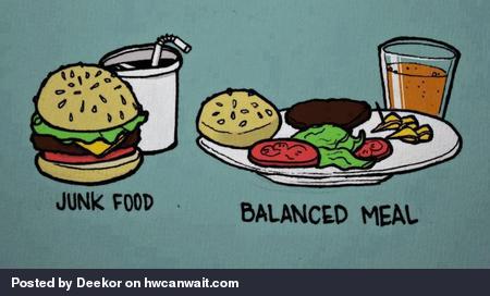 How I look at burgers