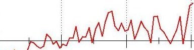 2005-church-11averageozsealevelrise-384x11