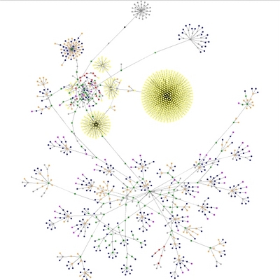 Bloggraph_square