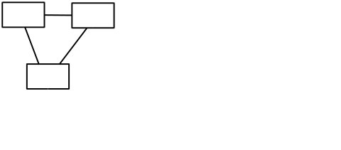 UML talks-to diagram becomes spaghetti
