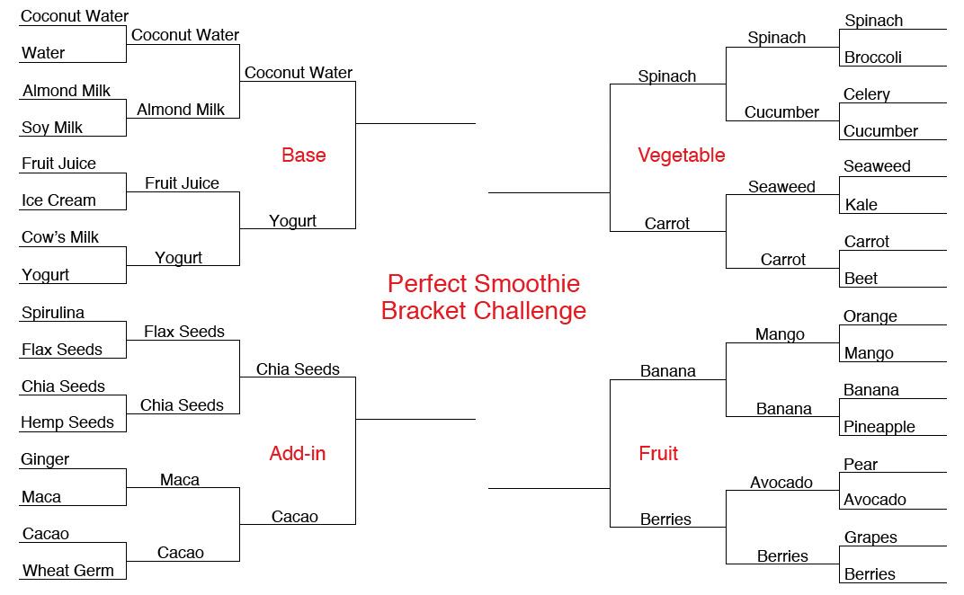 Elite Eight: Perfect Smoothie Bracket Challenge http s amazonaws com iin marketing styles cropped blog s blog bracket challenge