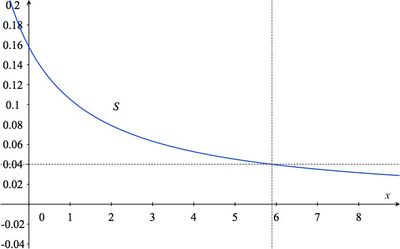 Graph_of_s_with_solu_09d25a63e4a7d4caf2a55c1811ee76eb