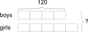 Bar_diagram_67722d3e6005449e4fbe5c57eaad4f3c