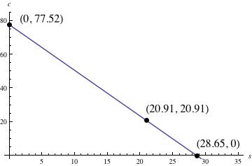 Sol_2b_4ab0fe8ecebeedb769353f226a927ff5