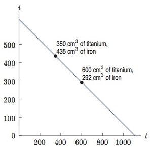 Solution_to_part_c_066de70980fe4e1481a599a4cdf8eabc