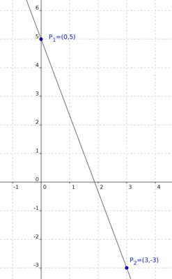 Dotwopoints1_4a07c8a0b55a543c5e906f3ffa75262f