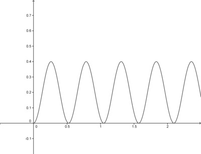Wheelgraph1_ad4dc97968e180d15deaf025a839e66b
