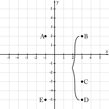 06.ns.8_distances_in_fc29d8c8a88b590a1ad507129ce7182e