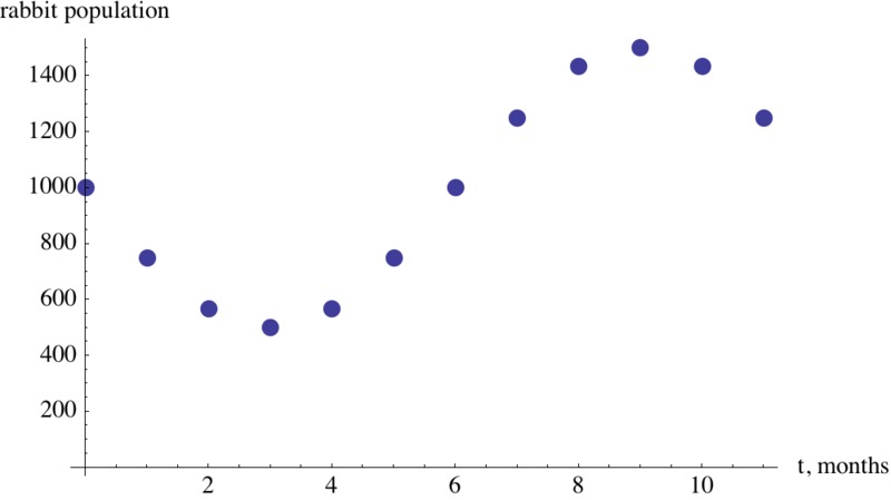 Sol_1_ff3f18ea7aa5135b683a306a854cf2ce