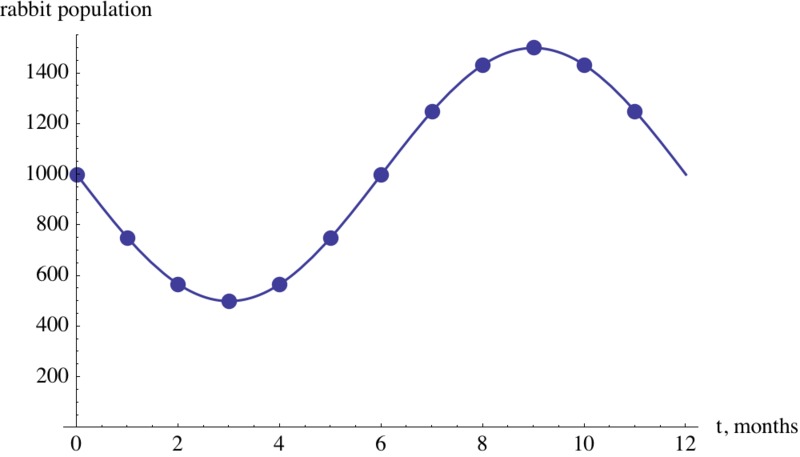 Sol_3_3476a2c4a98f1269e01bbb7dd37476b3