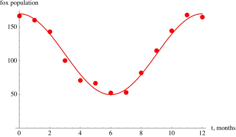 Sol_2_eb0c1df0badfdced2046e88d75fdb2cd