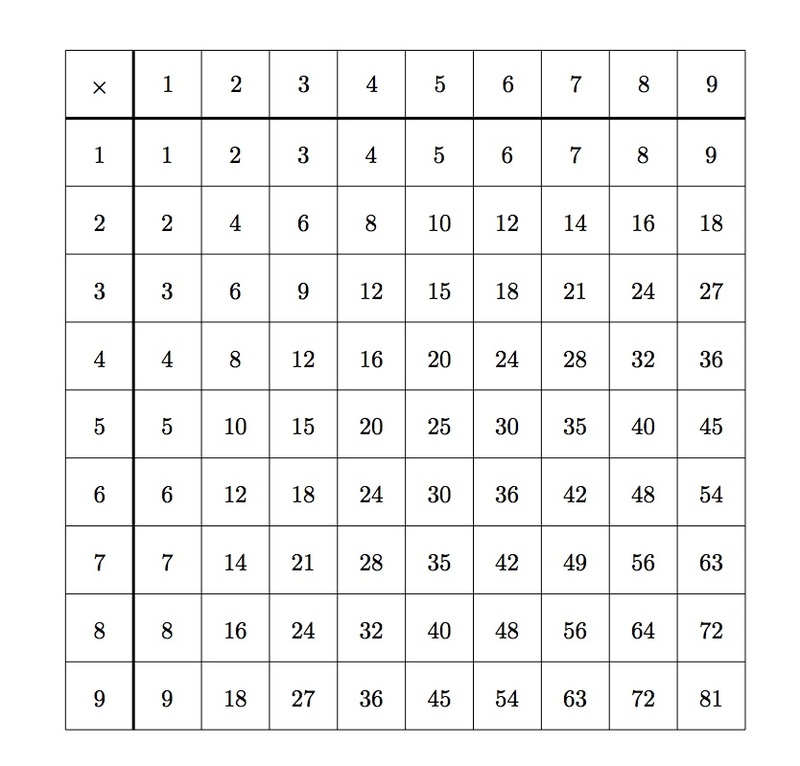 Multiples Of Numbers Chart