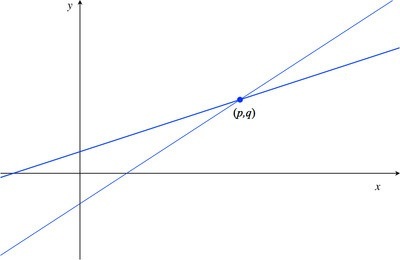 Fle_linear_functions_0d3d49d074850ad27425d79ec64014c2