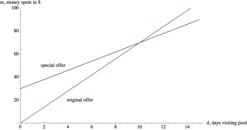 Swim_offers_0ffabd9f988d54127c377b6f18c74266