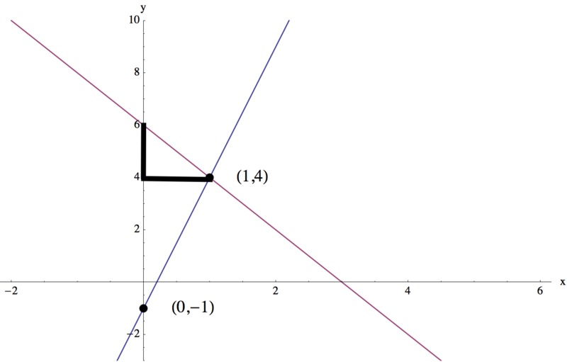 Two_lines_slope_2_738d1f8e2e397b56a95eef96655f4d97