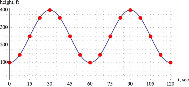 Graph_29b9a32d062ab2987b29b2036582c7d2