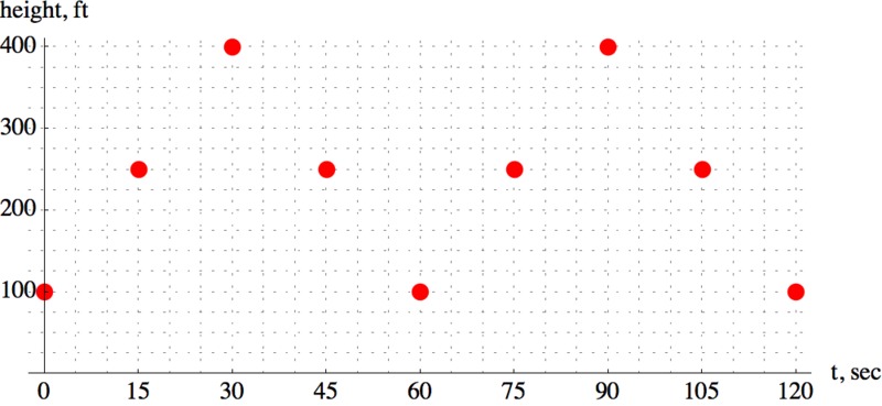 Dots1_a102d7a08b7b7b2ce0df2efebbd5b559