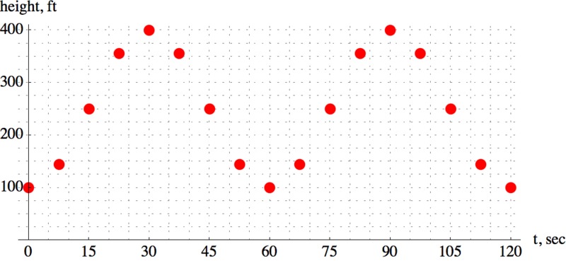Dots2_8da44710e0e369fb993b591b30009622