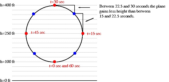 Height_gain_41255599c8b82742e2bfc89ad7054c32