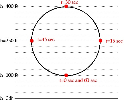 Loop_points_a61ed0b971e857a9682654b106b391e7
