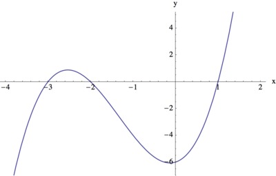 Cubic_7decb15117443a4089d6e2e8c83fe08a