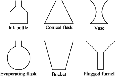 Solved Notice that a steeper curve on the graph corresponds