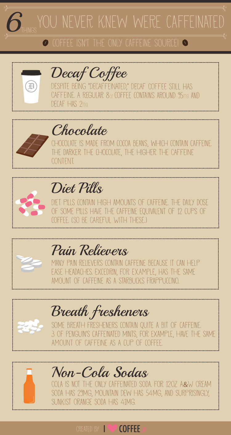 hidden_caffeine