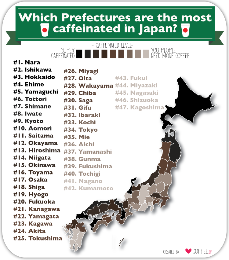 Which prefectures are the most caffeinated in Japan? I Love Coffee