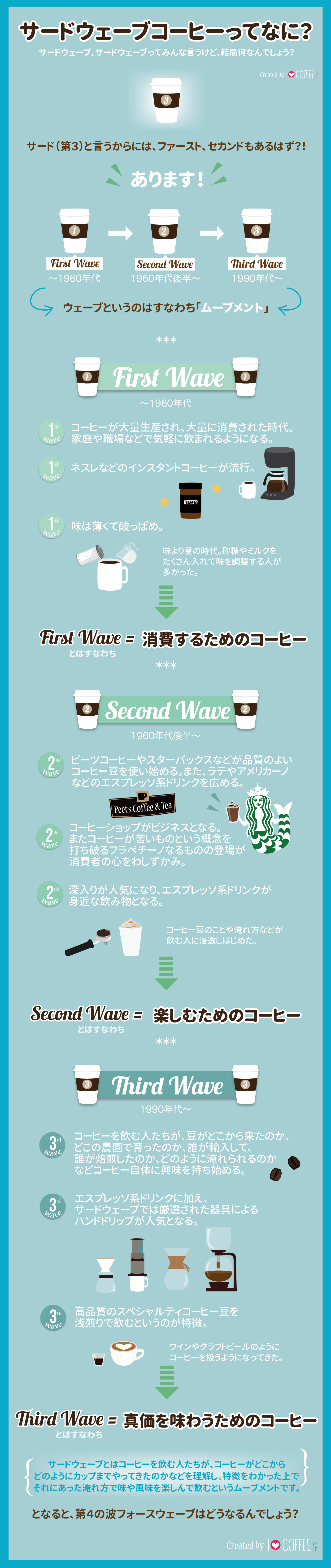 thirdwave