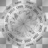 chinese new year zodiac wheel